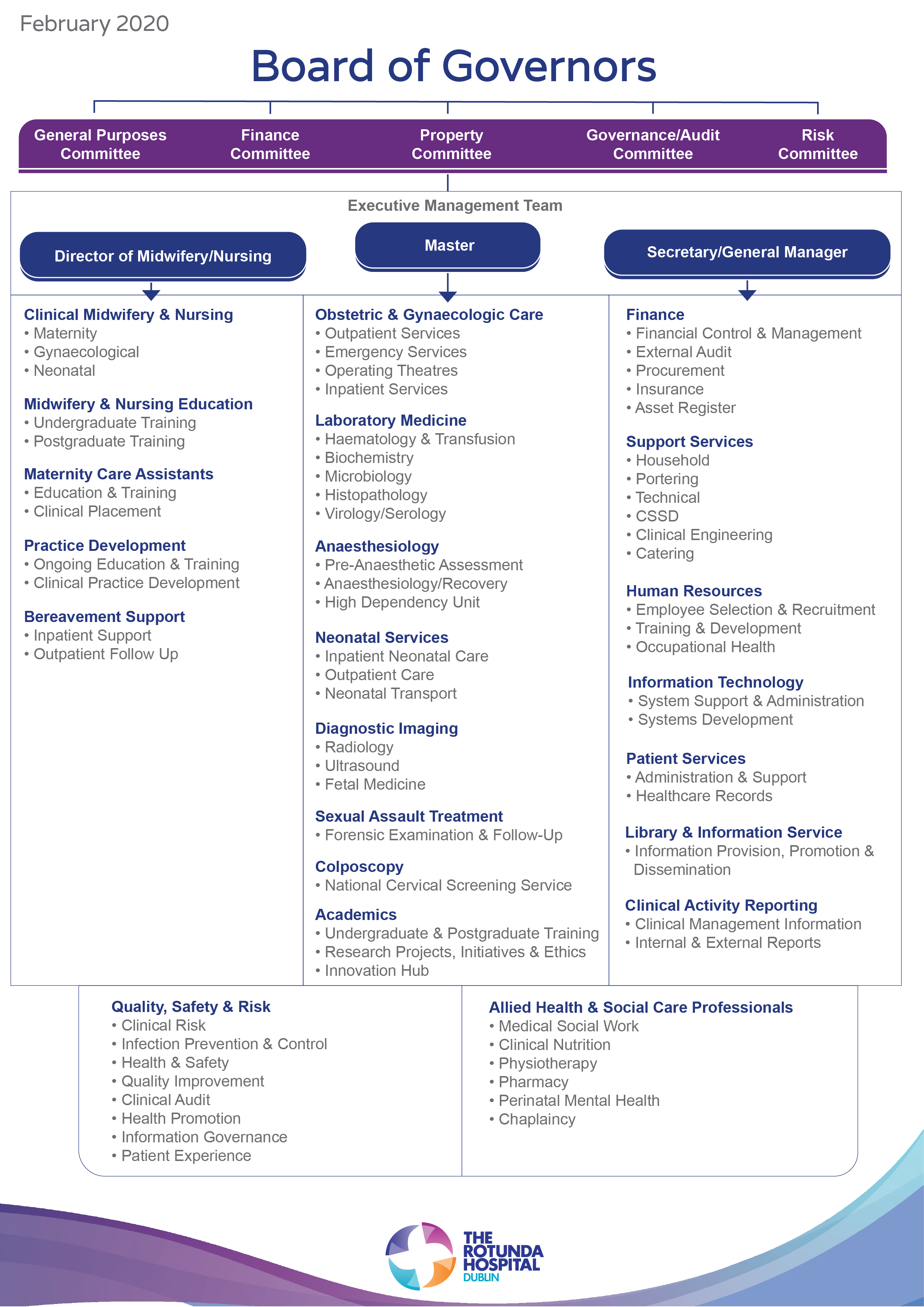 information-about-rotunda-hospital-rotunda